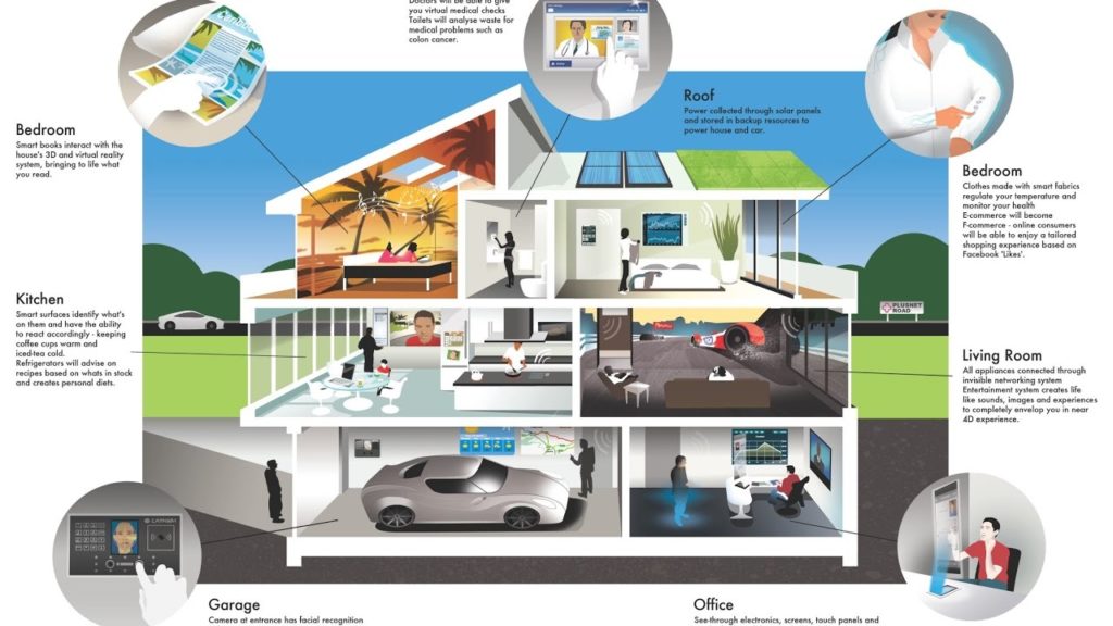 Homes of The Future : See Why Your House will be Amazing in the Future !