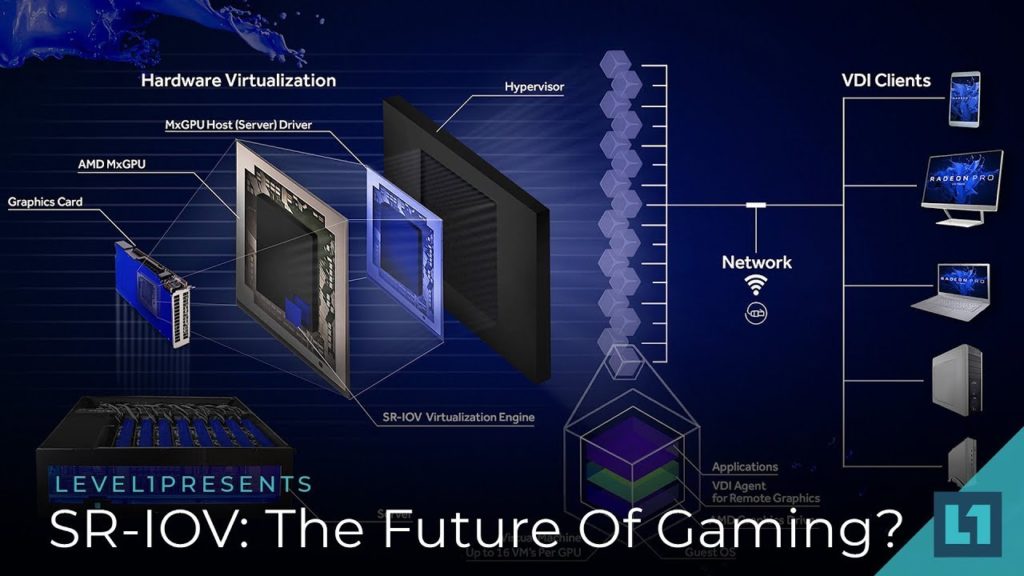 Is SR-IOV the Future of PC Gaming?